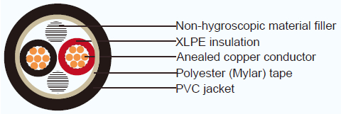 CV JIS에게 다목적 전원 분배를 위한 표준 CU LV 케이블 XLPE PVC를 타자를 치십시오
