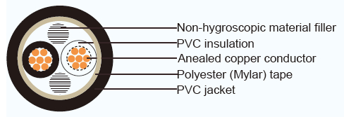 감독 전기 장비를 위한 유형 CVV JIS 표준 PVC에 의하여 격리되는 케이블
