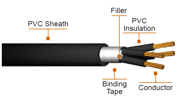 감독 전기 장비를 위한 유형 CVV JIS 표준 PVC에 의하여 격리되는 케이블